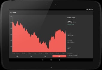 Image 3 for Commodities