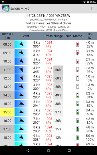 Image 0 for Marine Weather | SailGrib…