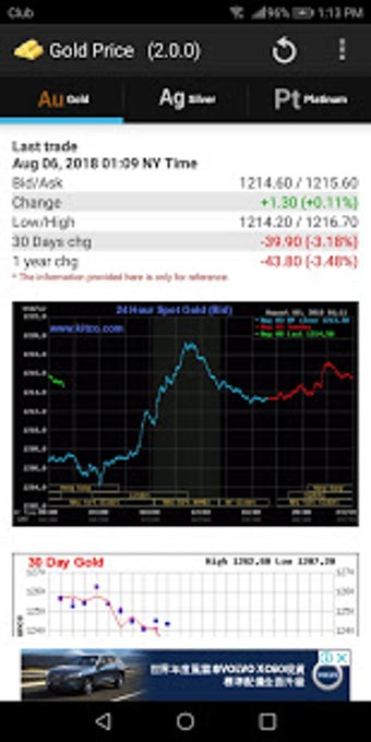 Imagen 0 para Gold - Price