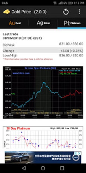 Imagen 2 para Gold - Price