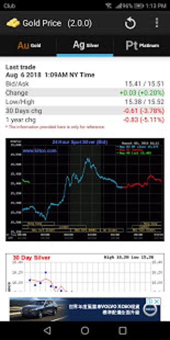 Imagen 3 para Gold - Price