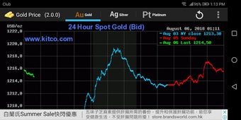 Imagen 1 para Gold - Price