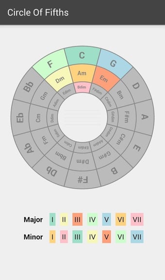 Image 1 for Circle of Fifths