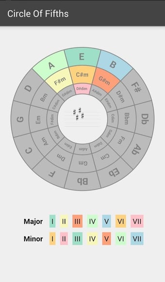 Image 0 for Circle of Fifths