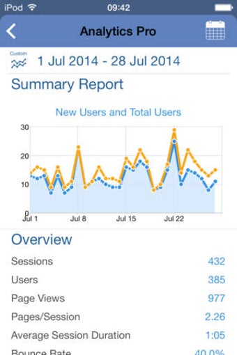 Image 0 for Analytics Pro