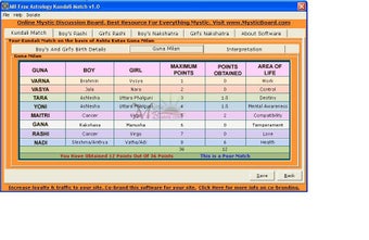 Imagen 0 para Kundali Match