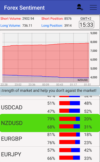 Image 2 for Forex Sentiment Market De…