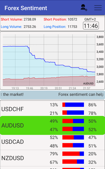 Image 0 for Forex Sentiment Market De…