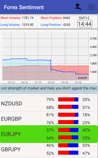 Image 3 for Forex Sentiment Market De…