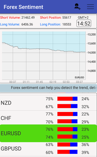 Image 1 for Forex Sentiment Market De…