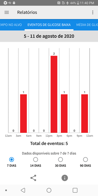 Imagen 0 para FreeStyle LibreLink  BR