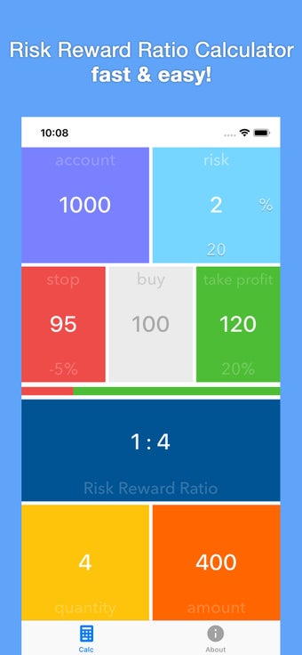 Image 0 for Risk Reward Ratio Calcula…