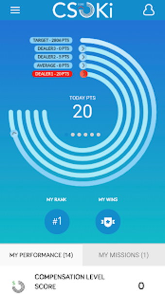 Imagen 2 para CScore