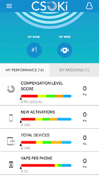 Imagen 1 para CScore