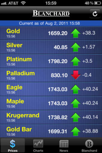 Image 0 for Gold Prices, News, Charts