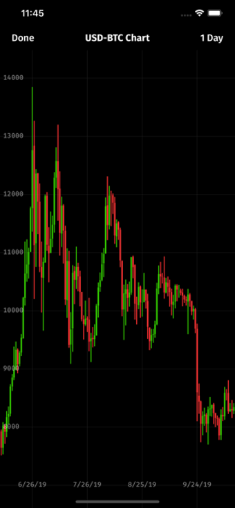 Image 0 for ALTX: Third party Bittrex…