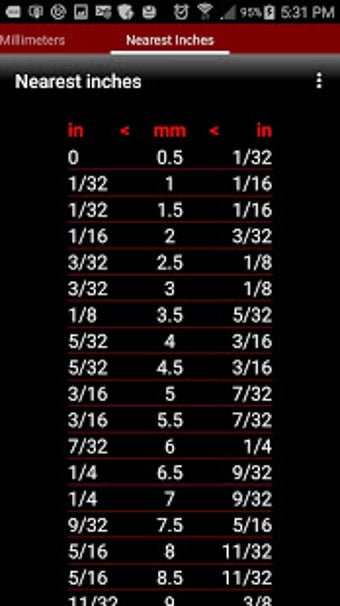 Imagen 0 para Inches - Metric Converter…