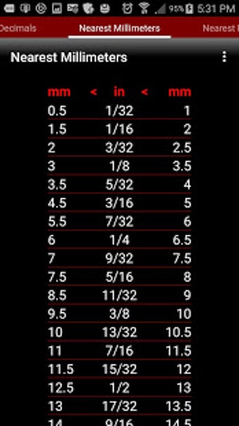 Imagen 2 para Inches - Metric Converter…