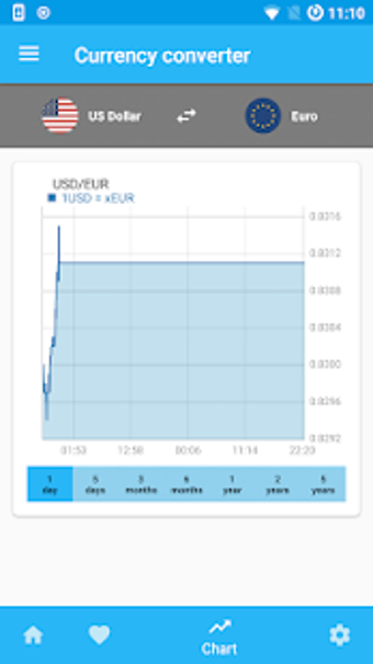Imagen 3 para Currency Converter free