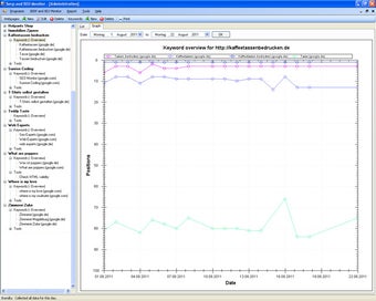 Image 0 for SERP and SEO Monitoring