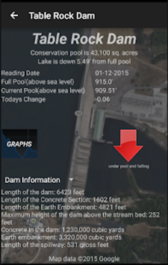 Image 1 for Ozark Area Lake Levels