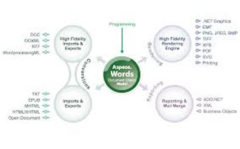Imagen 0 para Aspose.Words for .NET