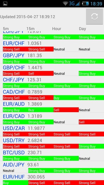 Imagen 0 para Forex Technical Summary