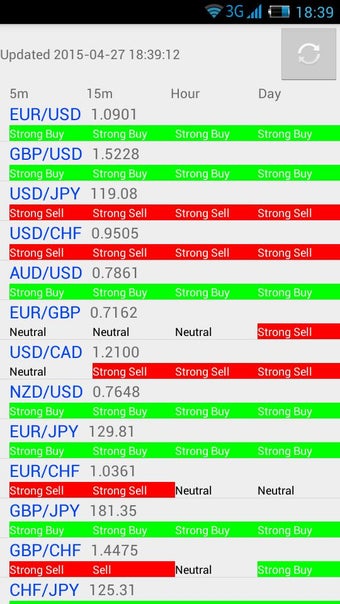 Imagen 1 para Forex Technical Summary