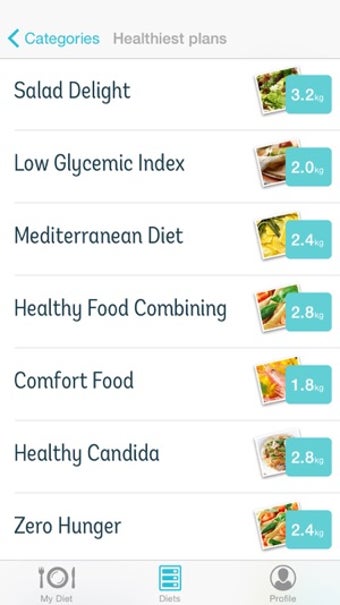 Image 0 for Diet Point  Weight Loss