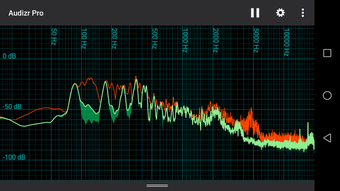 Imagen 0 para Audizr Pro - Spectrum Ana…