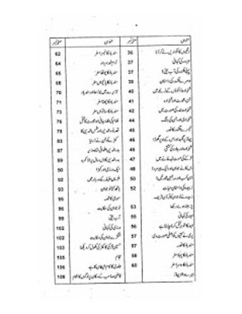 Imagen 0 para Alif Laila Stories urdu -…