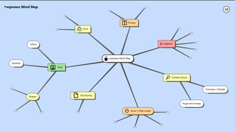 Imagen 2 para espresso Mind Map Light f…