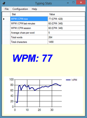 Image 0 for Typing Stats
