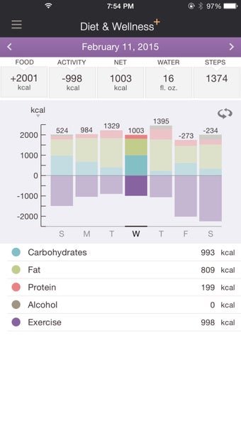 Image 0 for Diet & Wellness Plus Mobi…