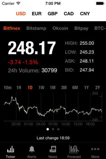 Image 0 for Bitcoin Ticker