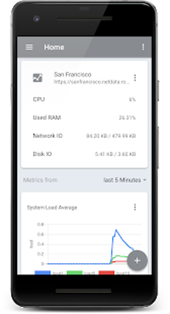 Imagen 0 para NetData App - Server Moni…
