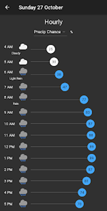 Imagen 2 para Shadow Weather: Minimal f…