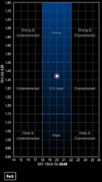 Image 1 for 46degrees Coffee Calculat…