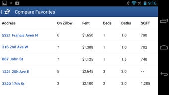Image 7 for Apartments & Rentals - Zi…