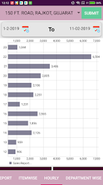 Image 1 for SSPL Analytics