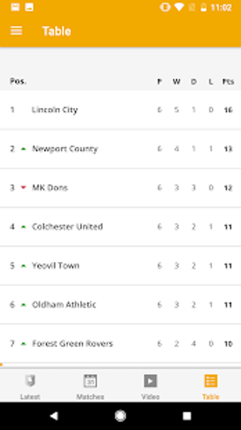Image 0 for Mansfield Town Official A…