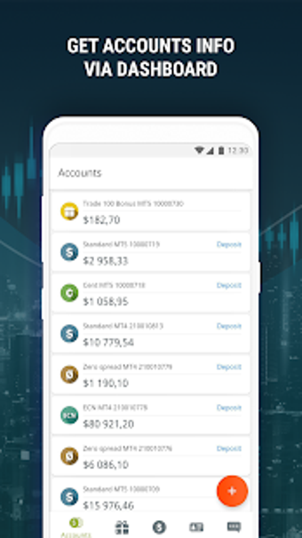 Imagen 3 para FBS - FX Trading Broker