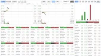 Image 0 for Stocks: Main Force Simula…