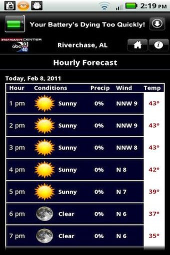 Image 1 for 3340 Weather