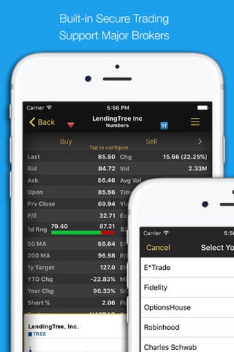 Image 0 for Stocks Live: Stock Market…