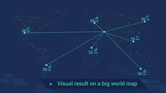 Image 2 for Network Speed Test Pro fo…