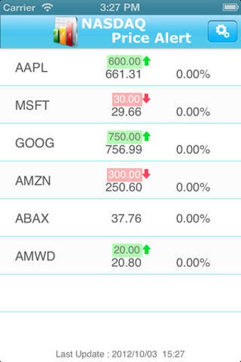 Image 0 for Nasdaq Price Alert