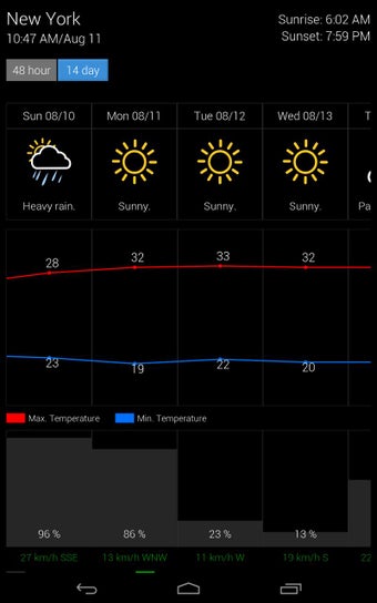 Imagen 3 para Real Weather Daily News U…