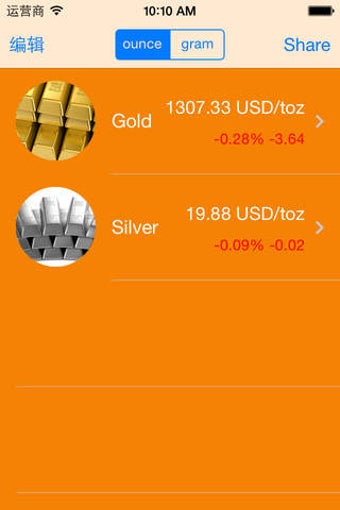 Image 0 for Gold -Live spot gold pric…