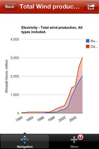 Image 0 for Green Energy Research int…